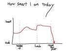 stupid chart.jpg