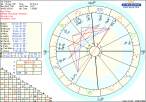 astro_w2gw_01_provera_hp.42309.31822.gif
