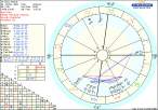 astro_w2gw_18_zena_masina_hp.43820.1036.gif